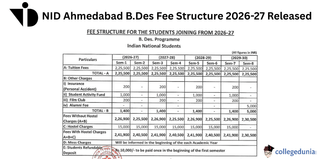 NID B.Des Fee Structure 2026-27 Released; Check PDF Here